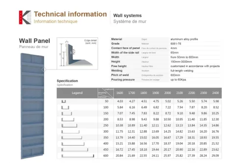 Alumunium Formwork Aluminium Formwork 3 01a_wall_panel