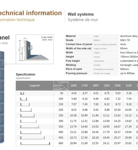 Alumunium Formwork Aluminium Formwork 3 01a_wall_panel